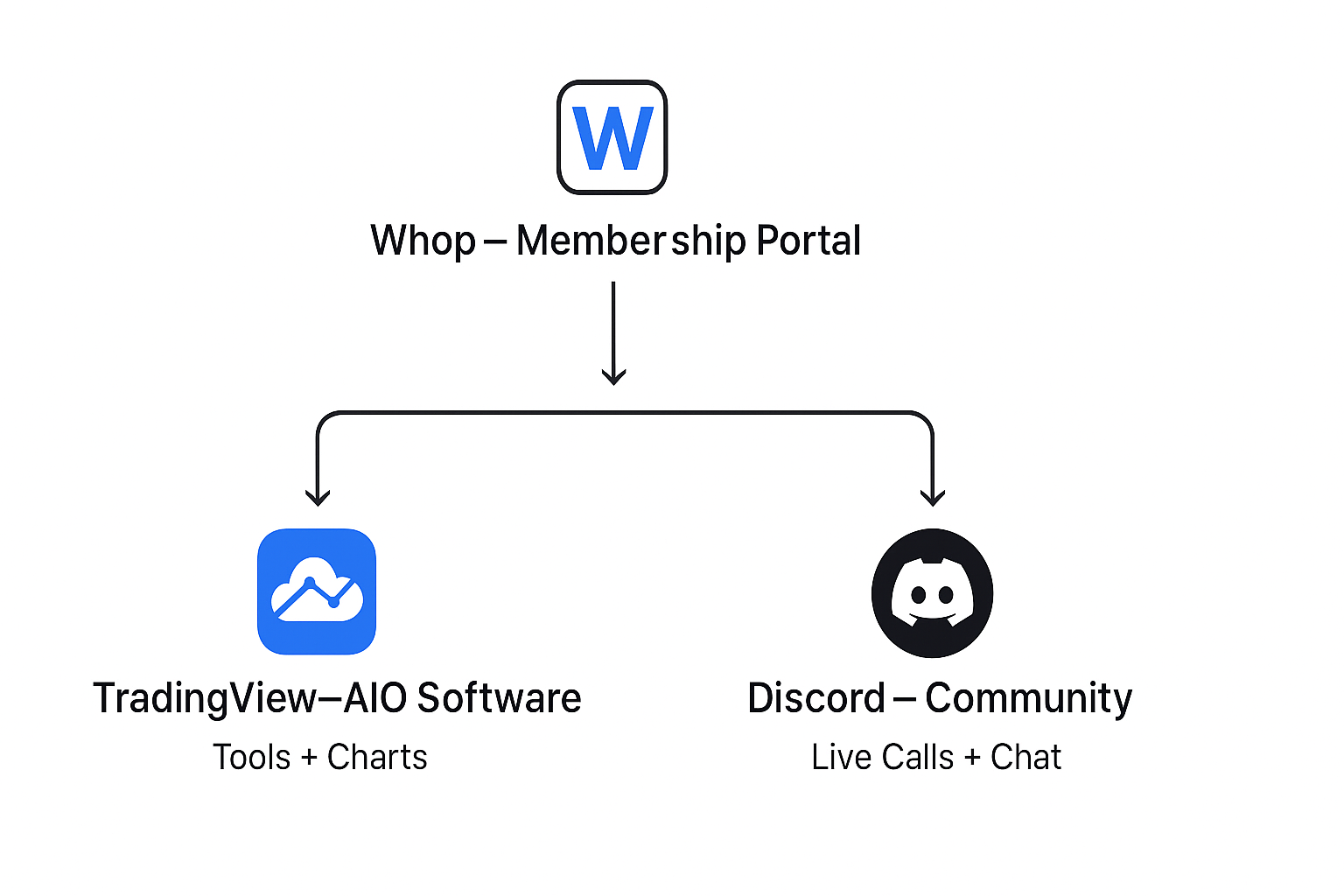 How It All Works.png